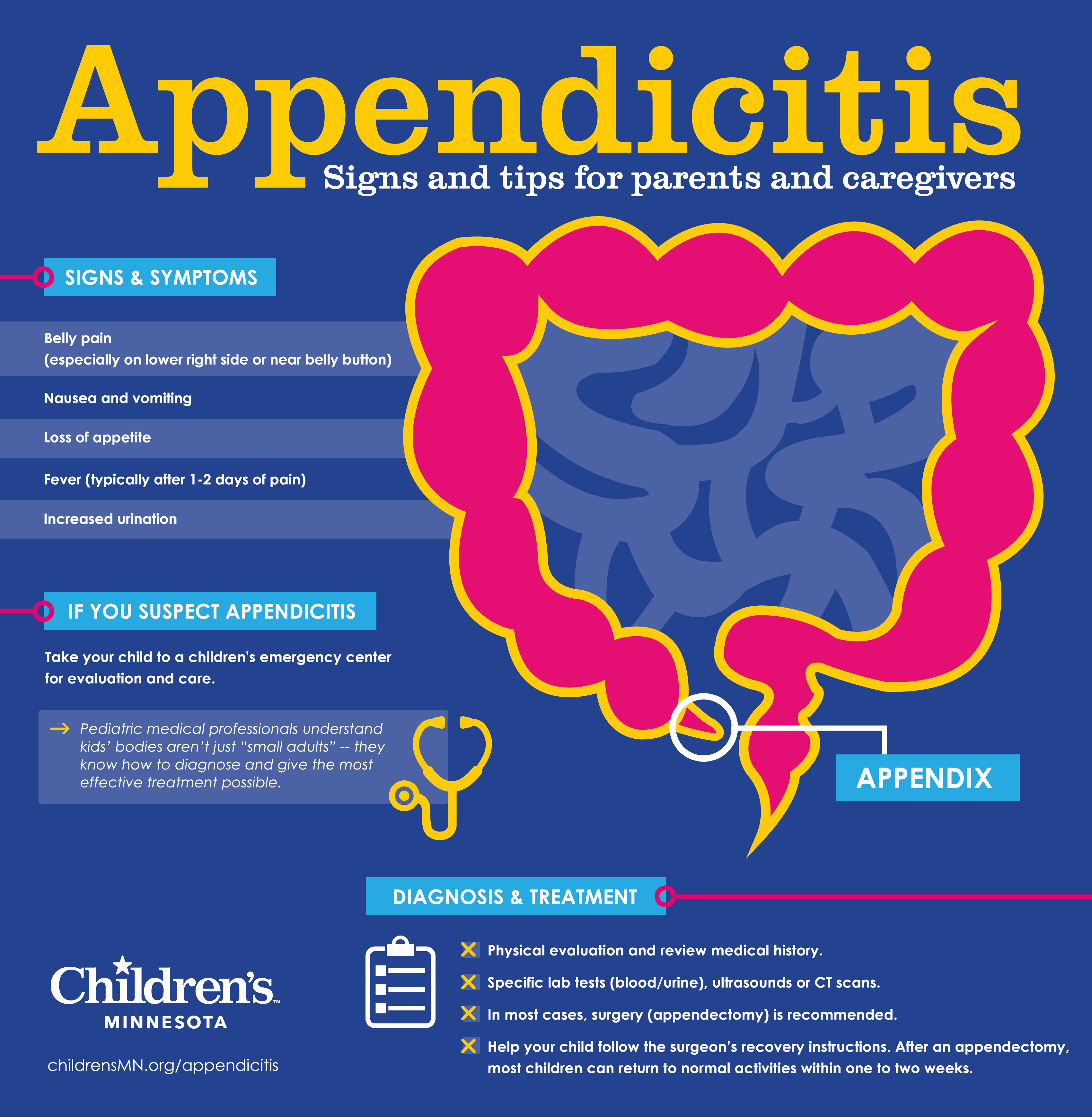 Appendicitis In Kids