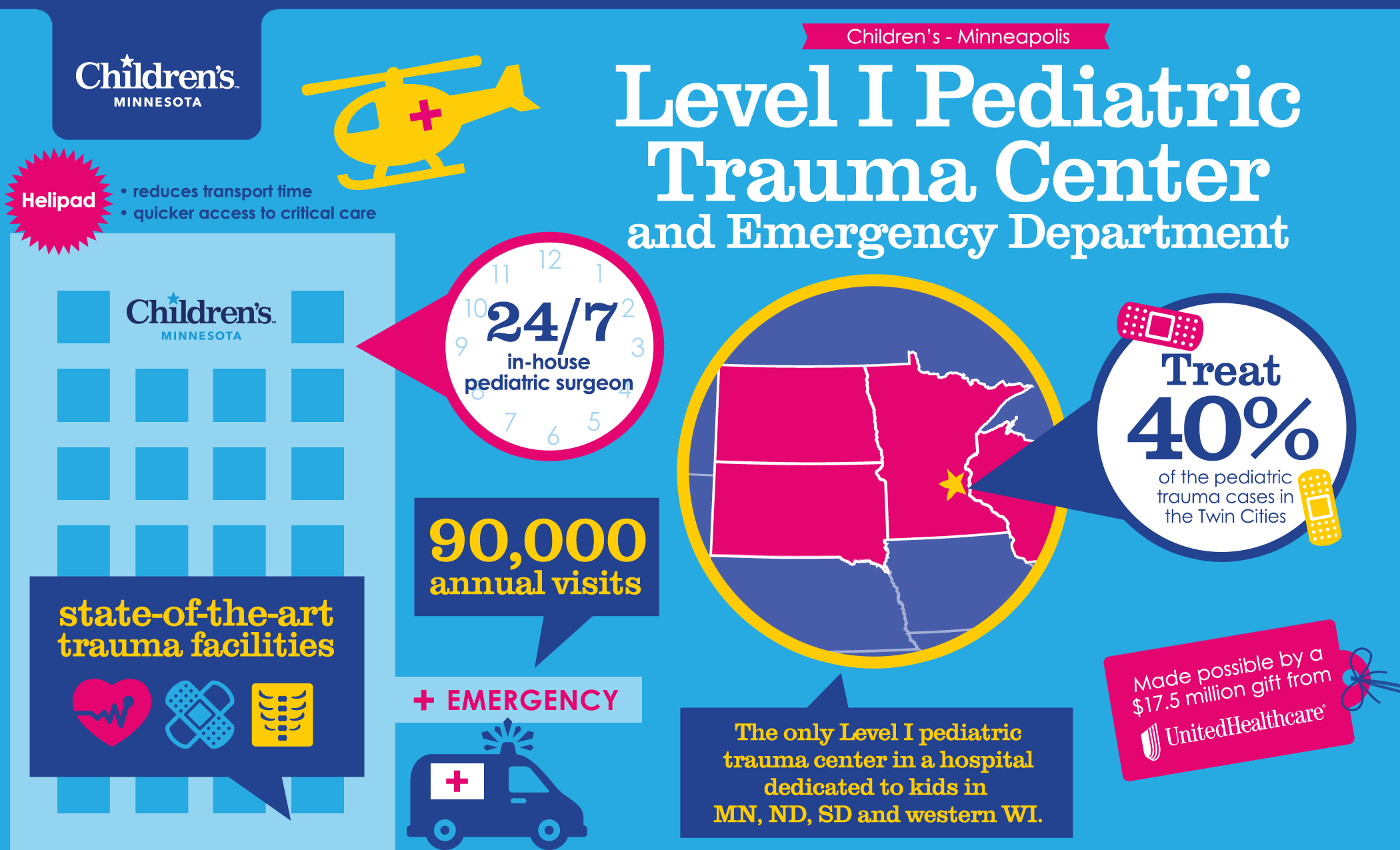 difference in trauma center levels