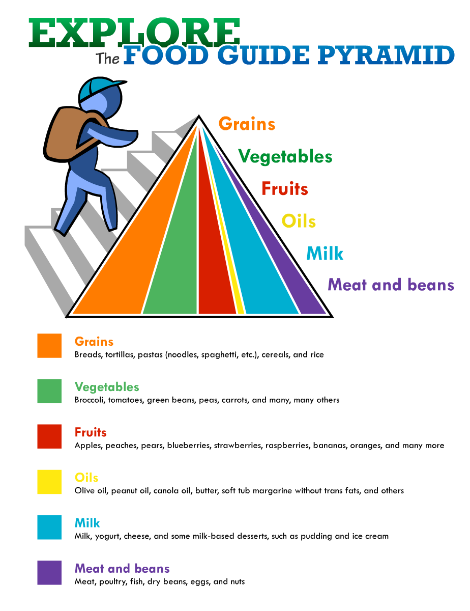 Food Guide Pyramid (Printable)